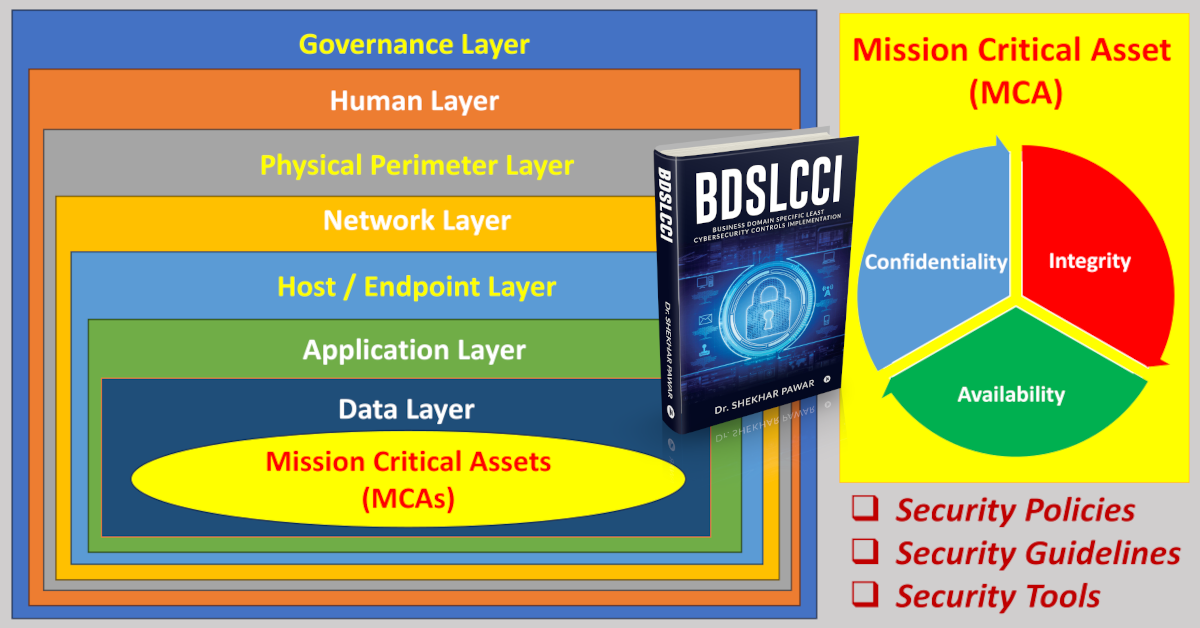 BDSLCCI-Defense-in-Depth_20260101